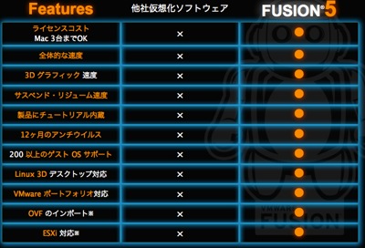 Fusion5hikaku 20120825